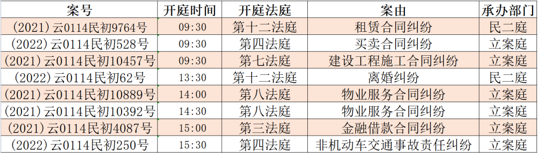 昆明市呈贡区人民法院(微信)
