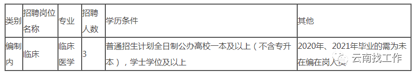 春城晚报