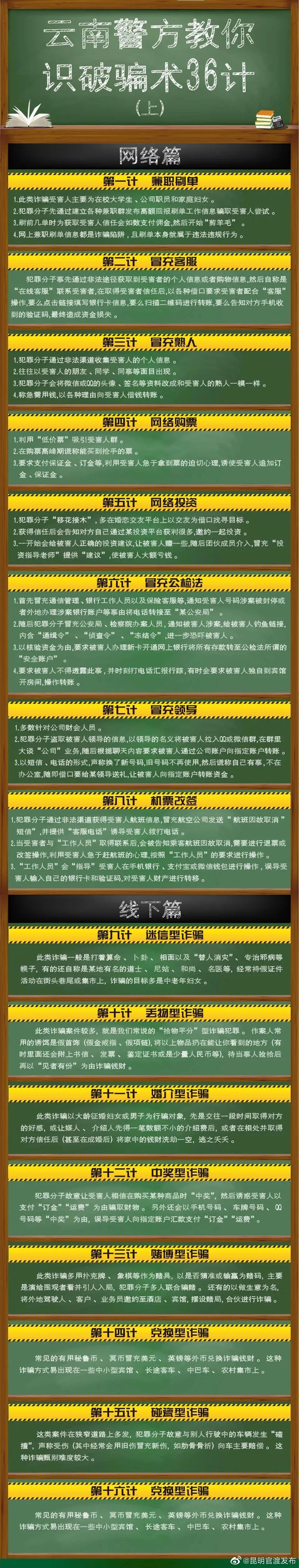 秘籍来了！云南警方教你识破骗术36计
