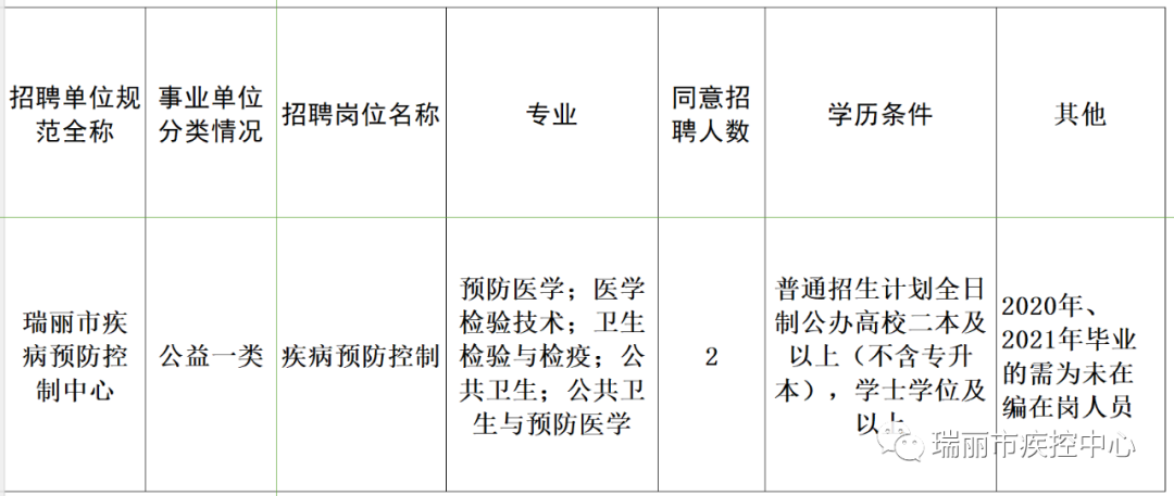 春城晚报