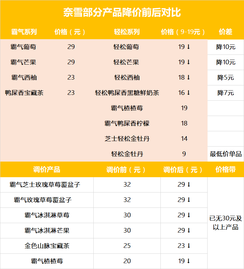 春城晚报
