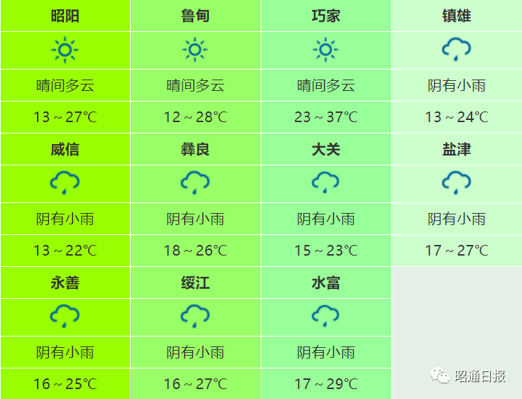 昭通日报