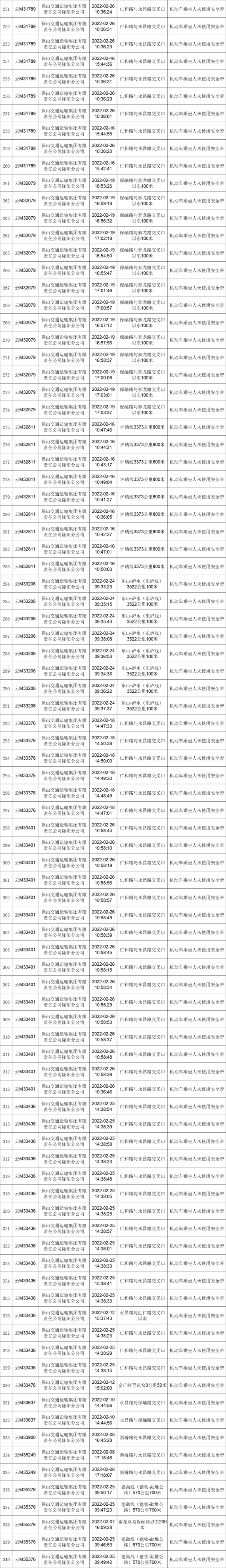 保山新闻网