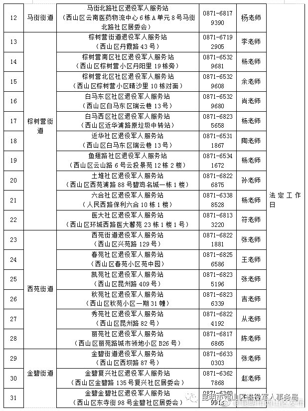 “昆明市西山区发布”微博