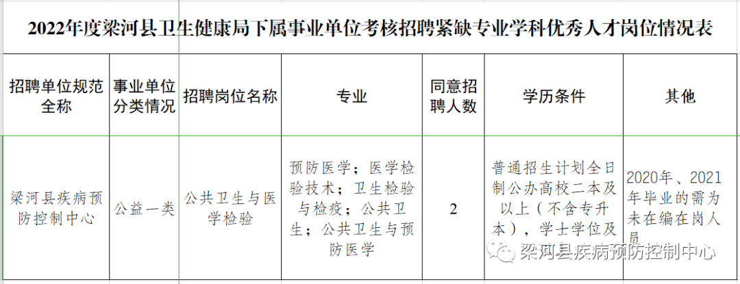 春城晚报