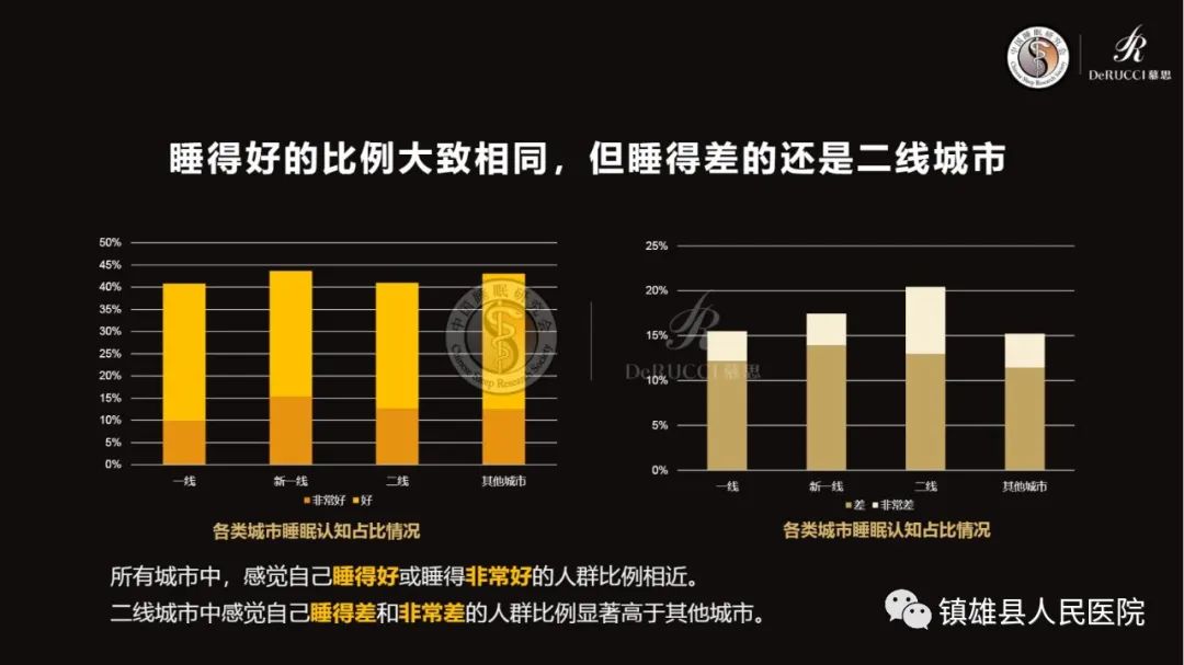 镇雄县人民医院
