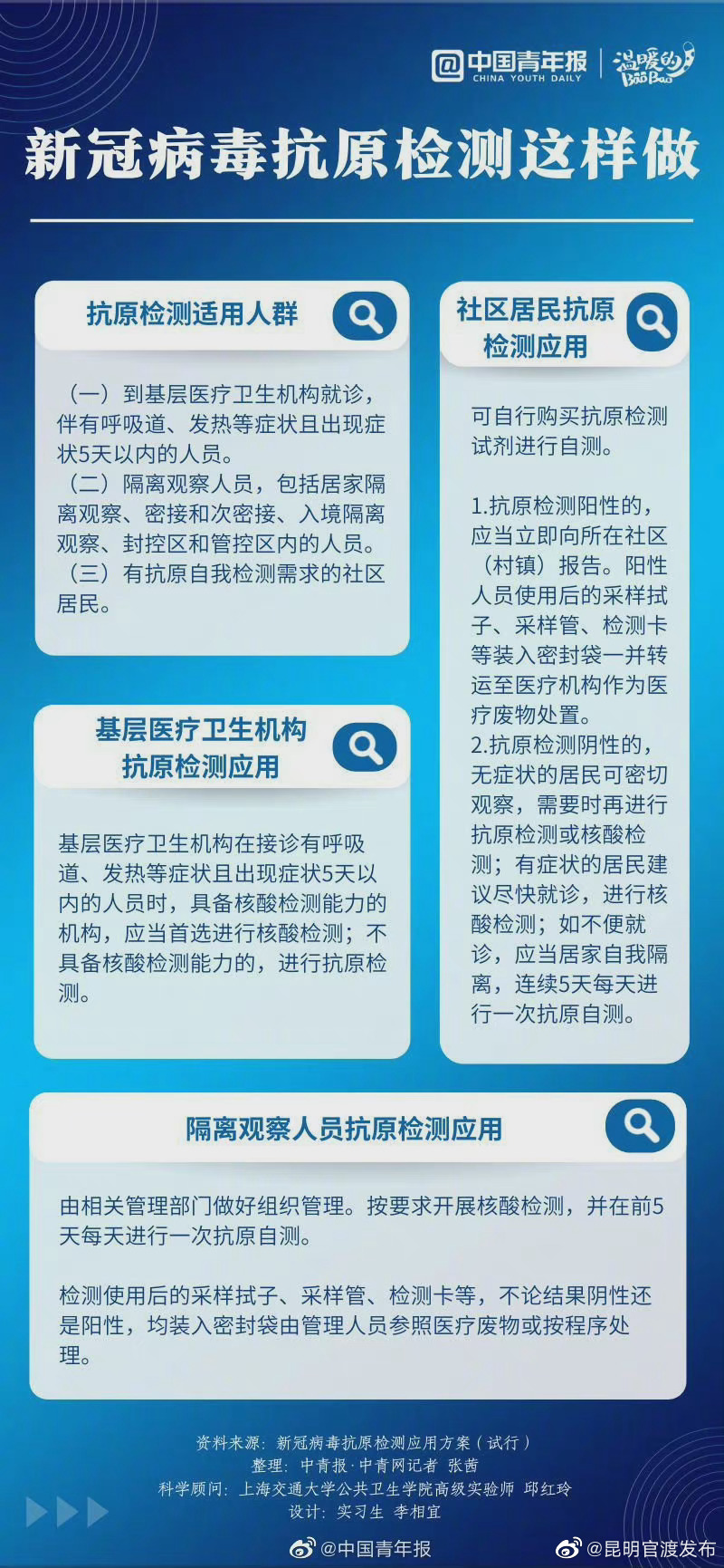 什么人需要做抗原自检测？