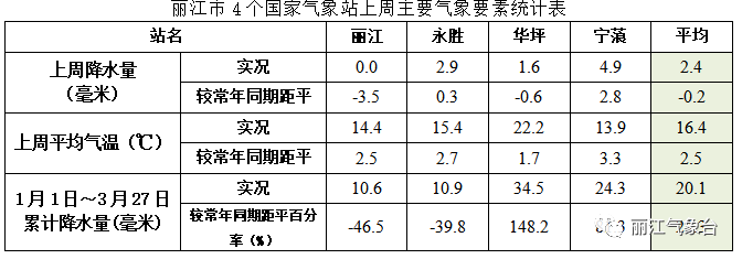 丽江日报