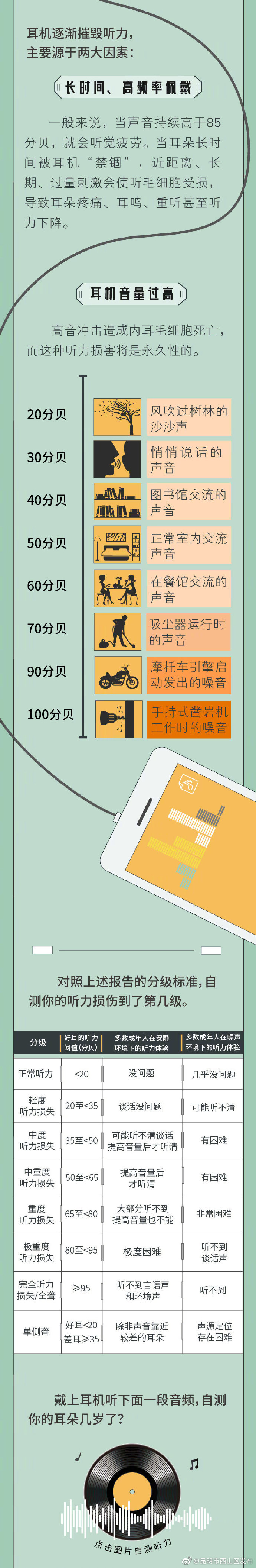 “昆明市西山区发布”微博