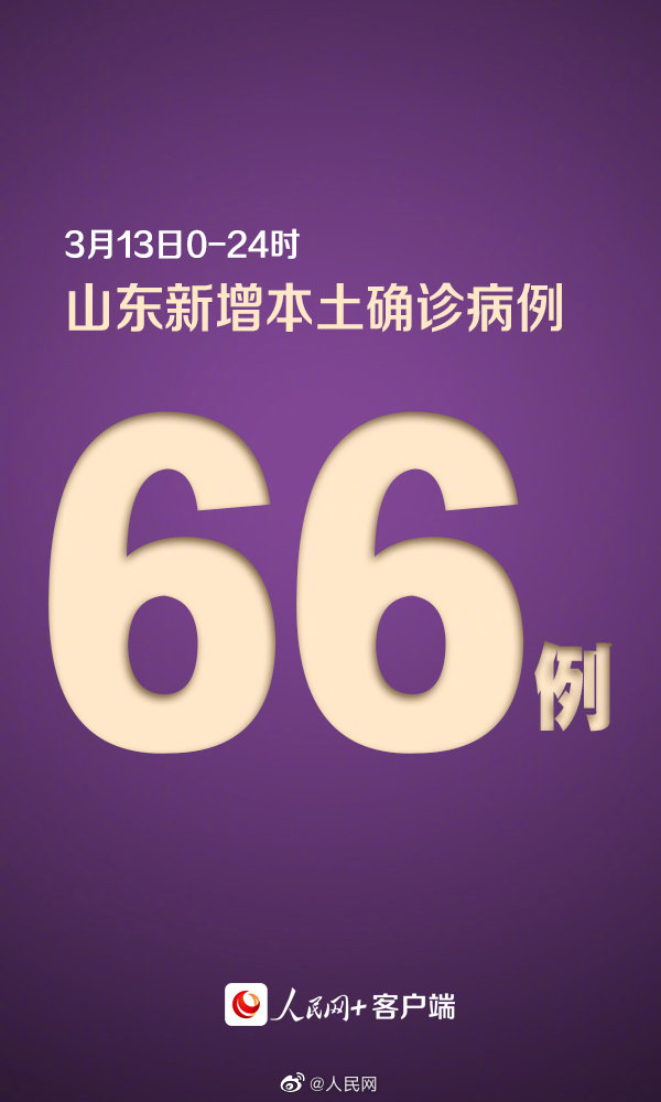 山东省新增本土确诊66例