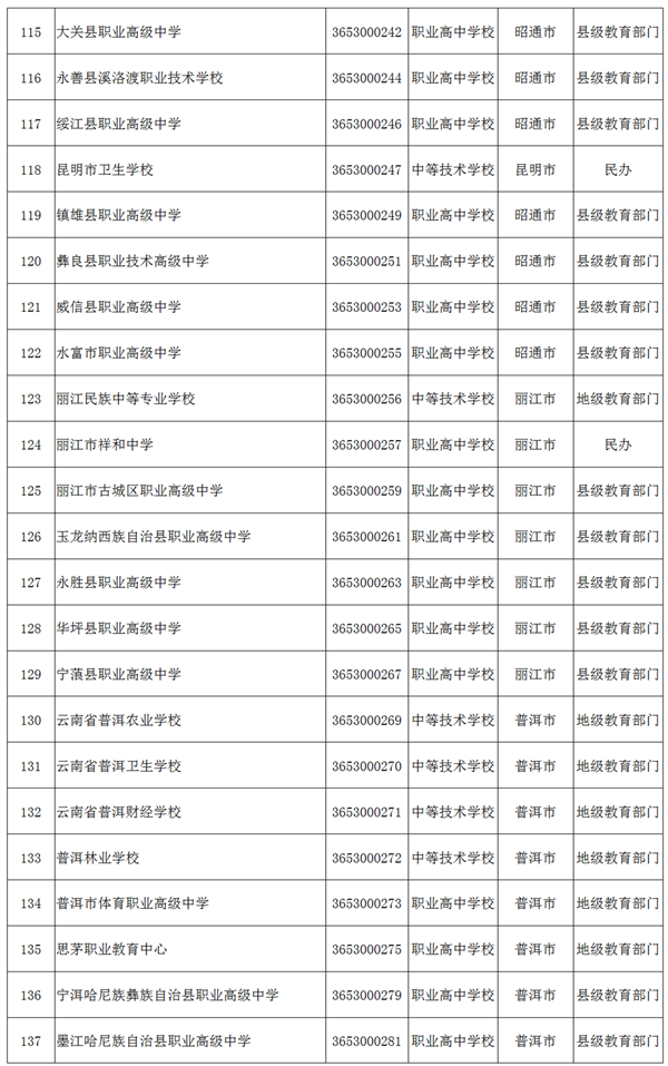 玉溪发布