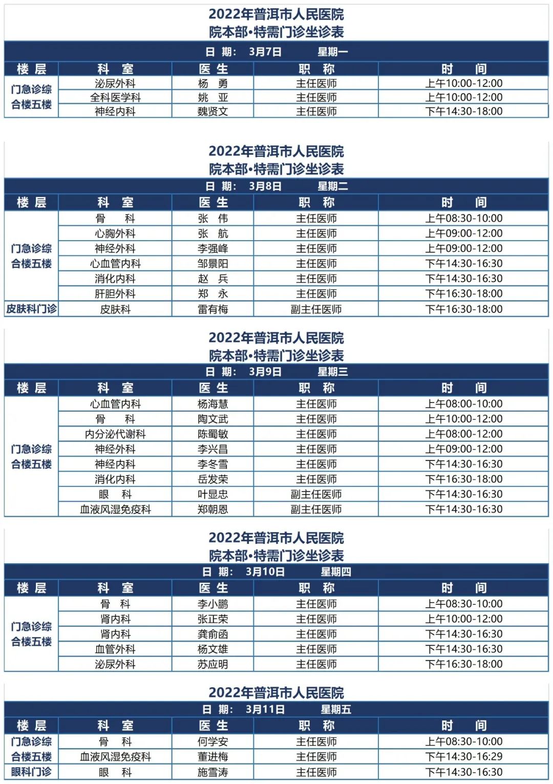 普洱市人民医院