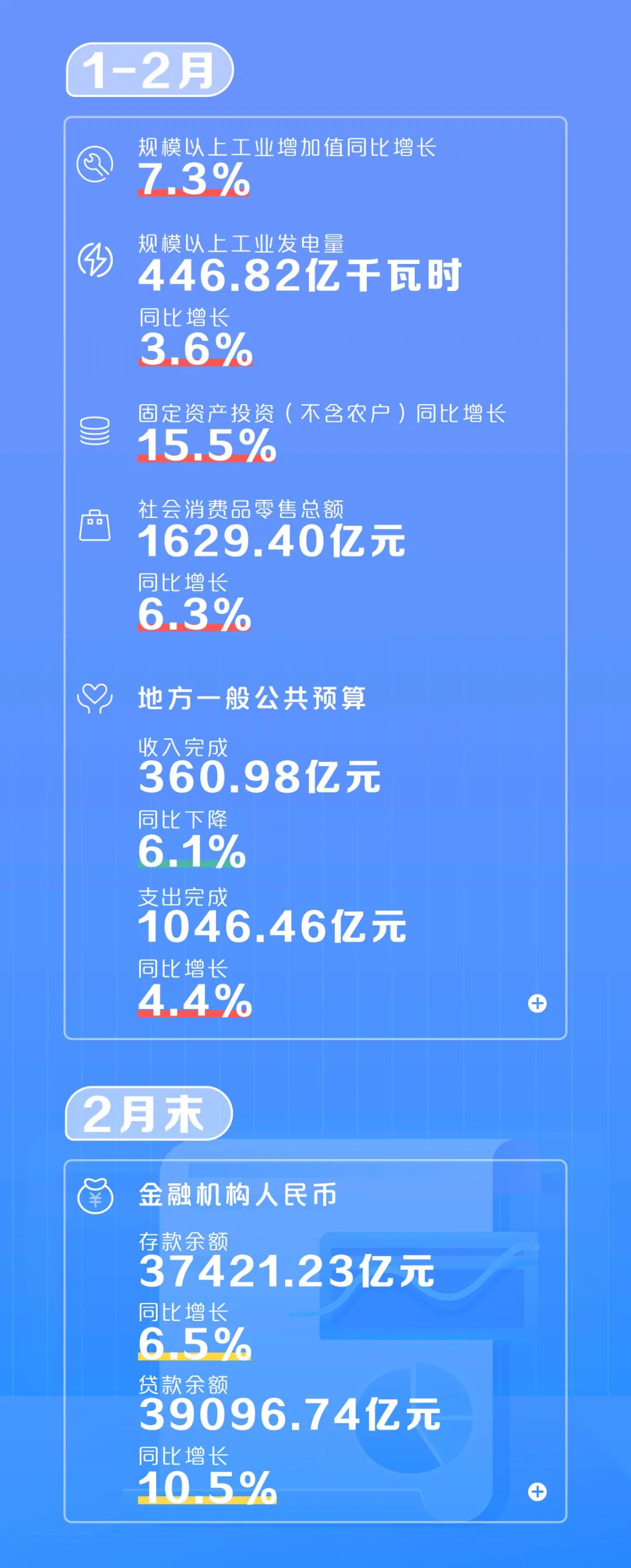 云南省人民政府网