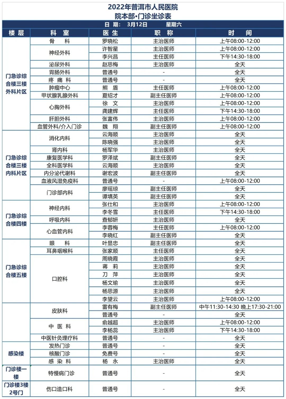 普洱市人民医院