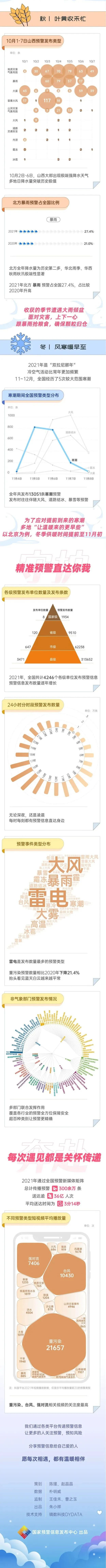 美丽云南微科普