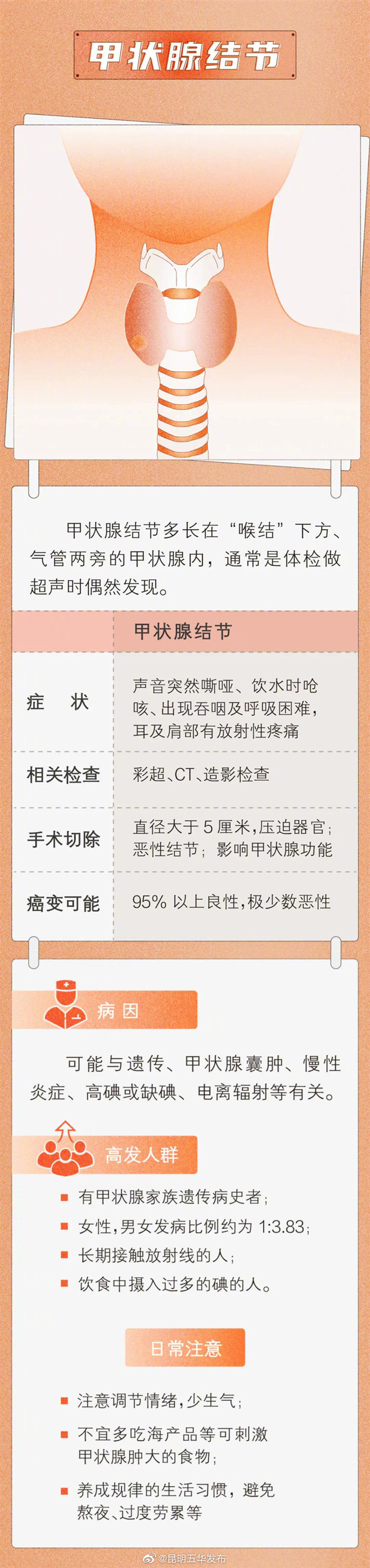 “昆明五华发布”微博