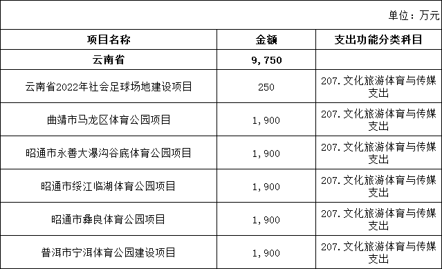 云南省人民政府网