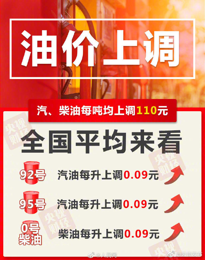 国内汽油柴油价格再上调