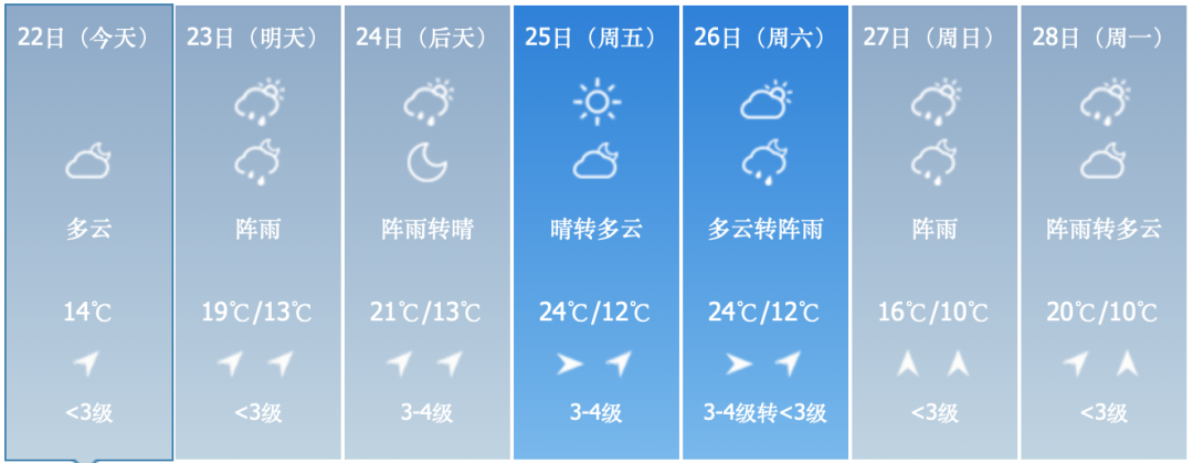 昆明发布