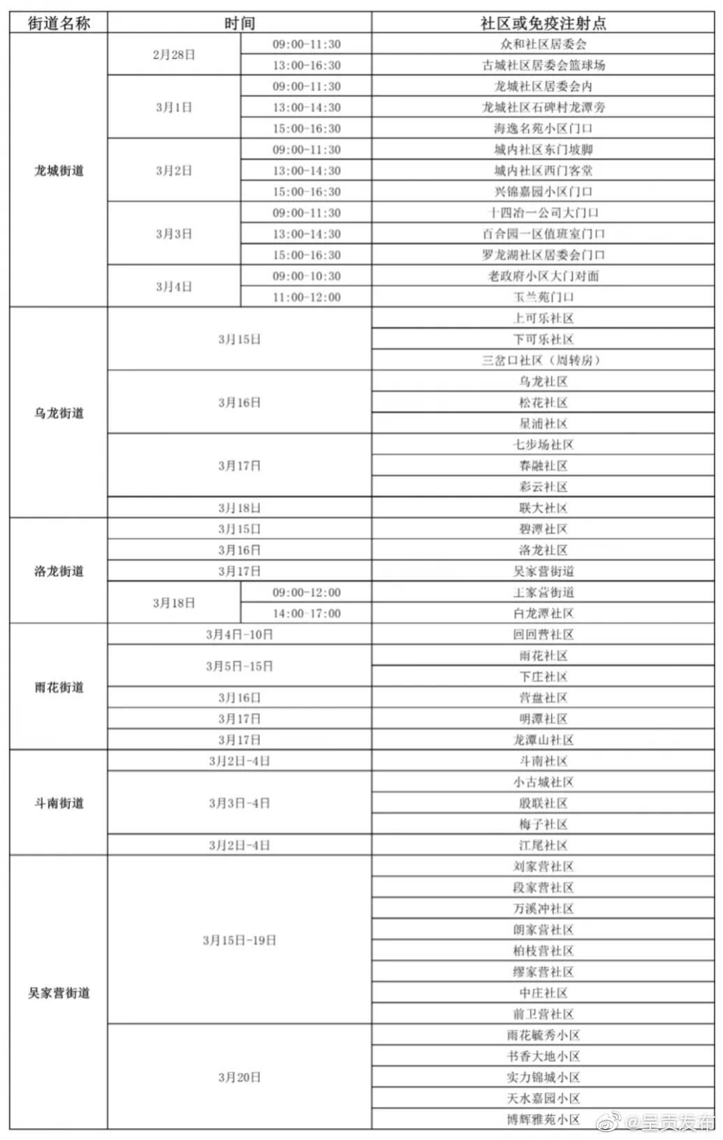 @铲屎官们，呈贡区这些地方可以免费为狗狗接种狂犬疫苗