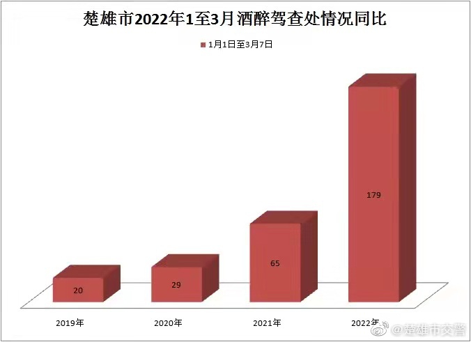 楚雄市交警微博
