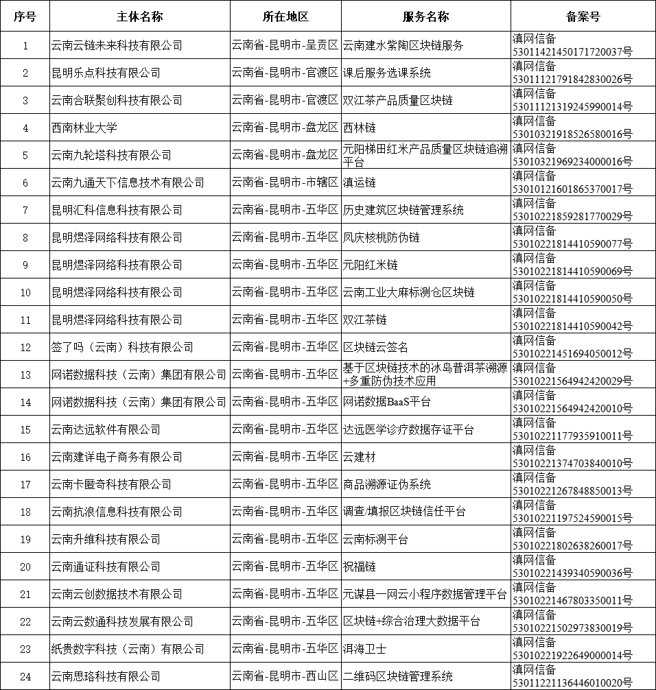 云南省人民政府网