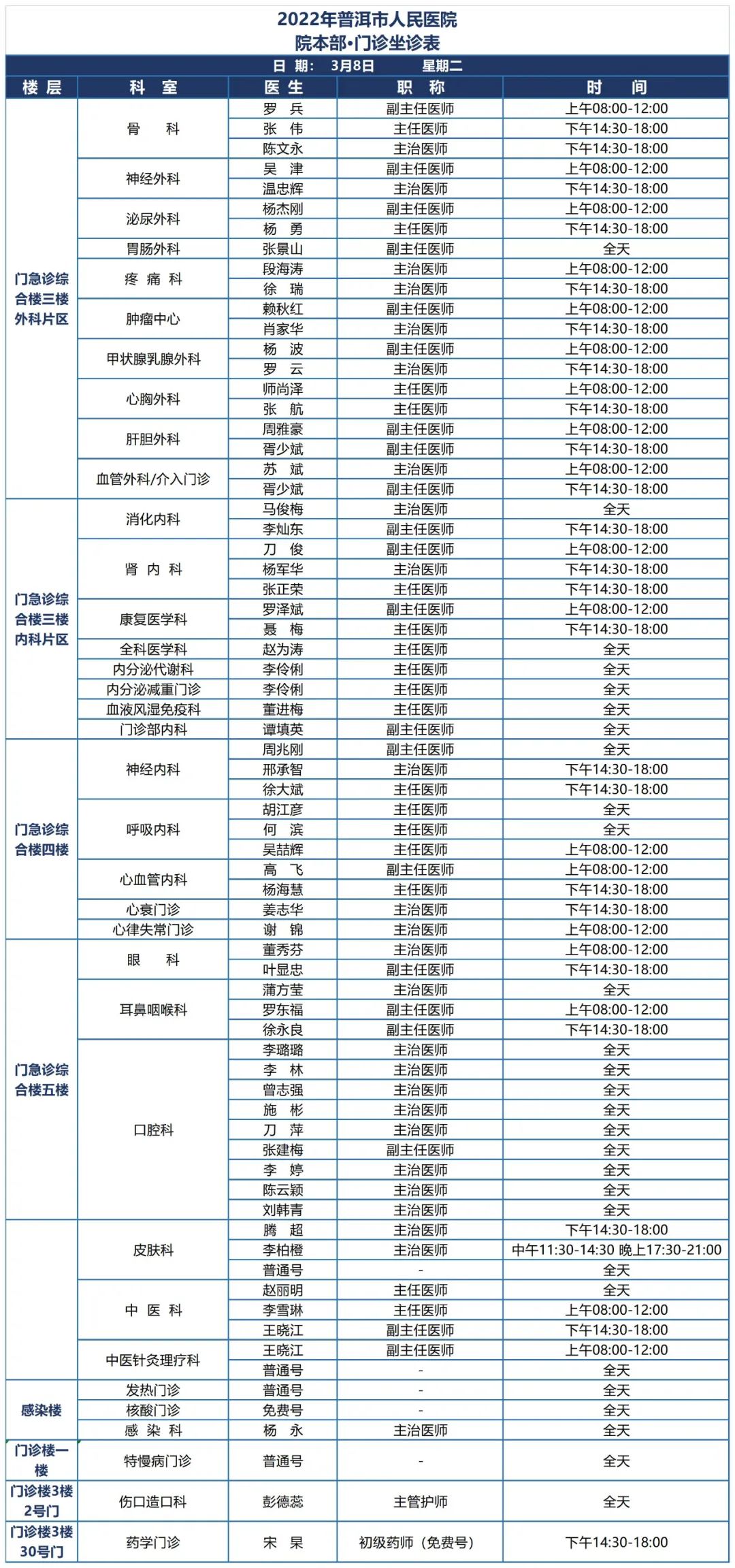 普洱市人民医院