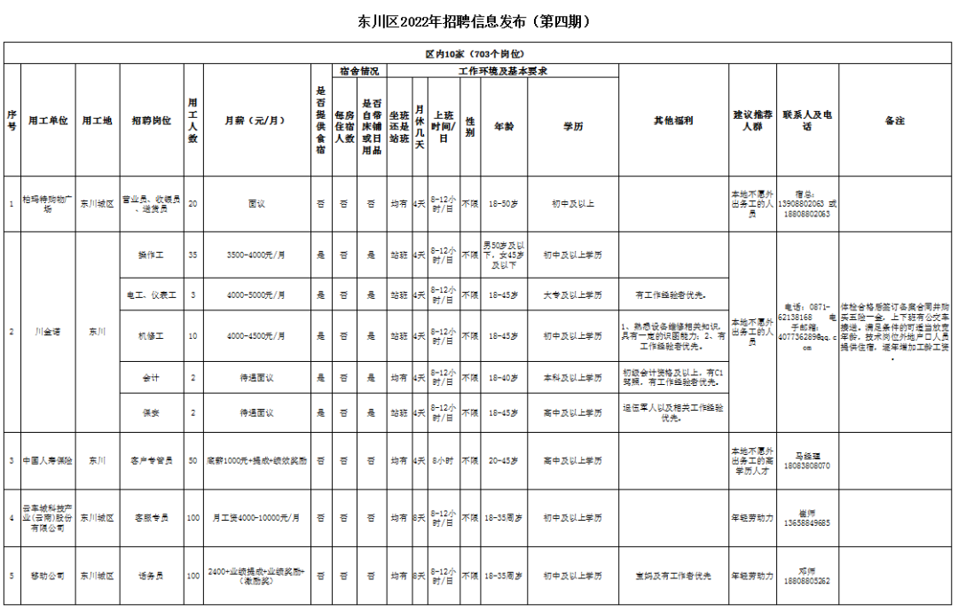 东川人社(微信)