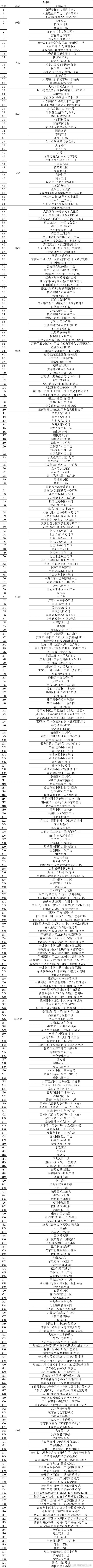 “昆明市西山区发布”微博