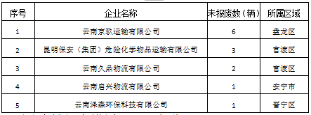 昆明交警