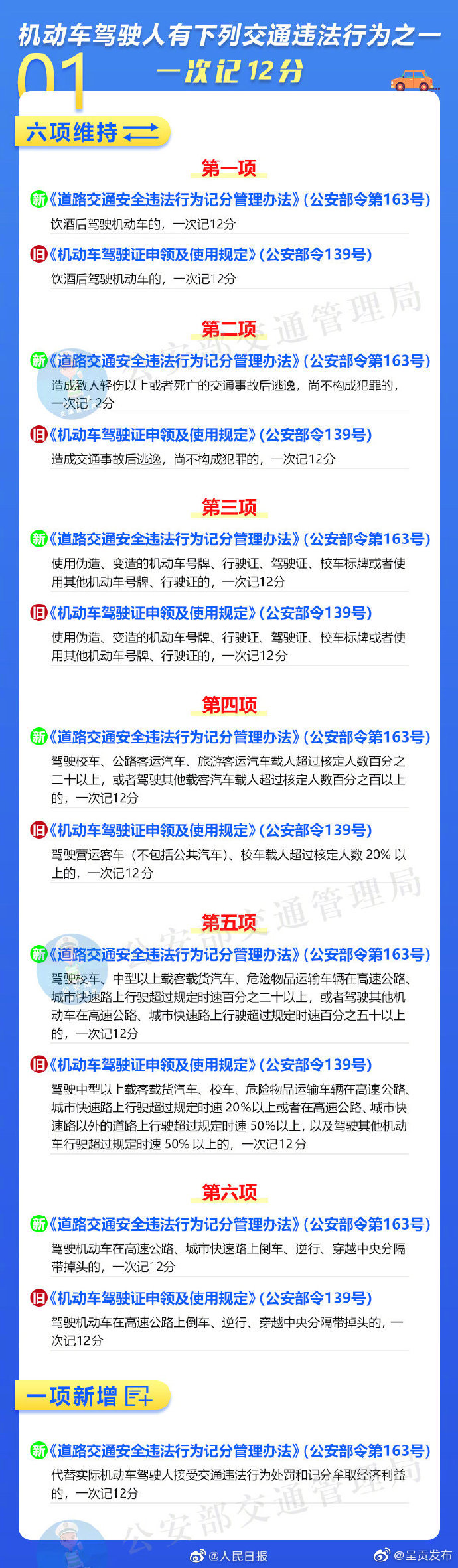 呈贡发布