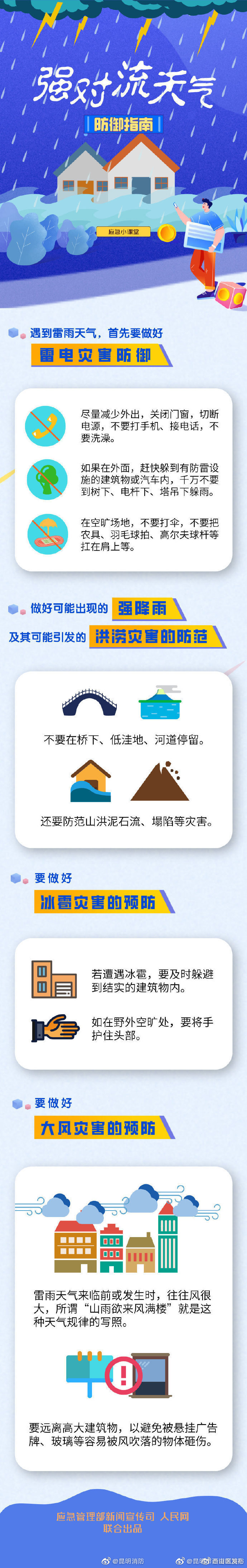 强对流天气防御指南