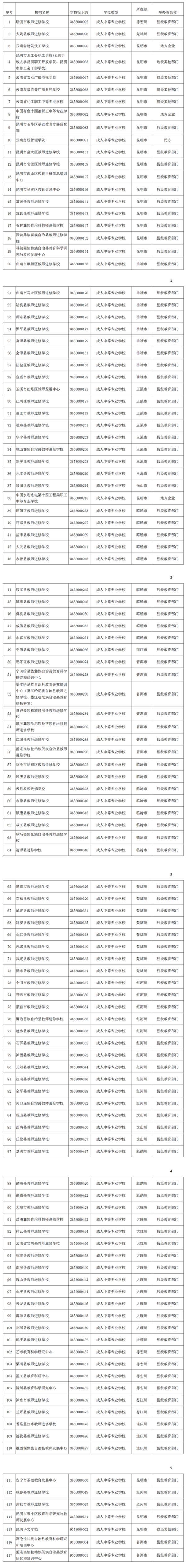 玉溪发布