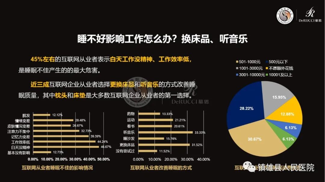 镇雄县人民医院