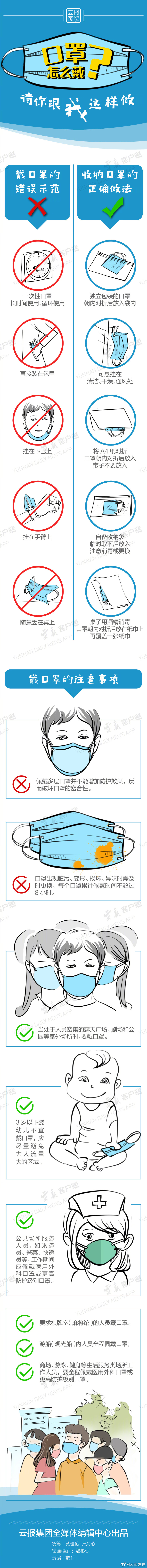 正确科学地佩戴口罩，很重要！