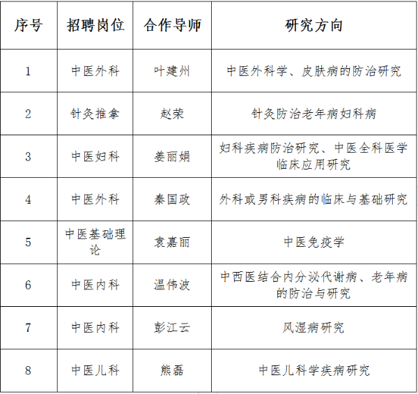 云南省中医医院