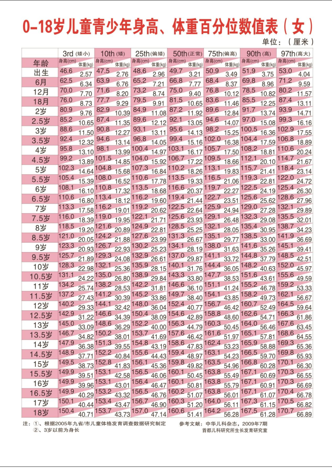 昆明市儿童医院