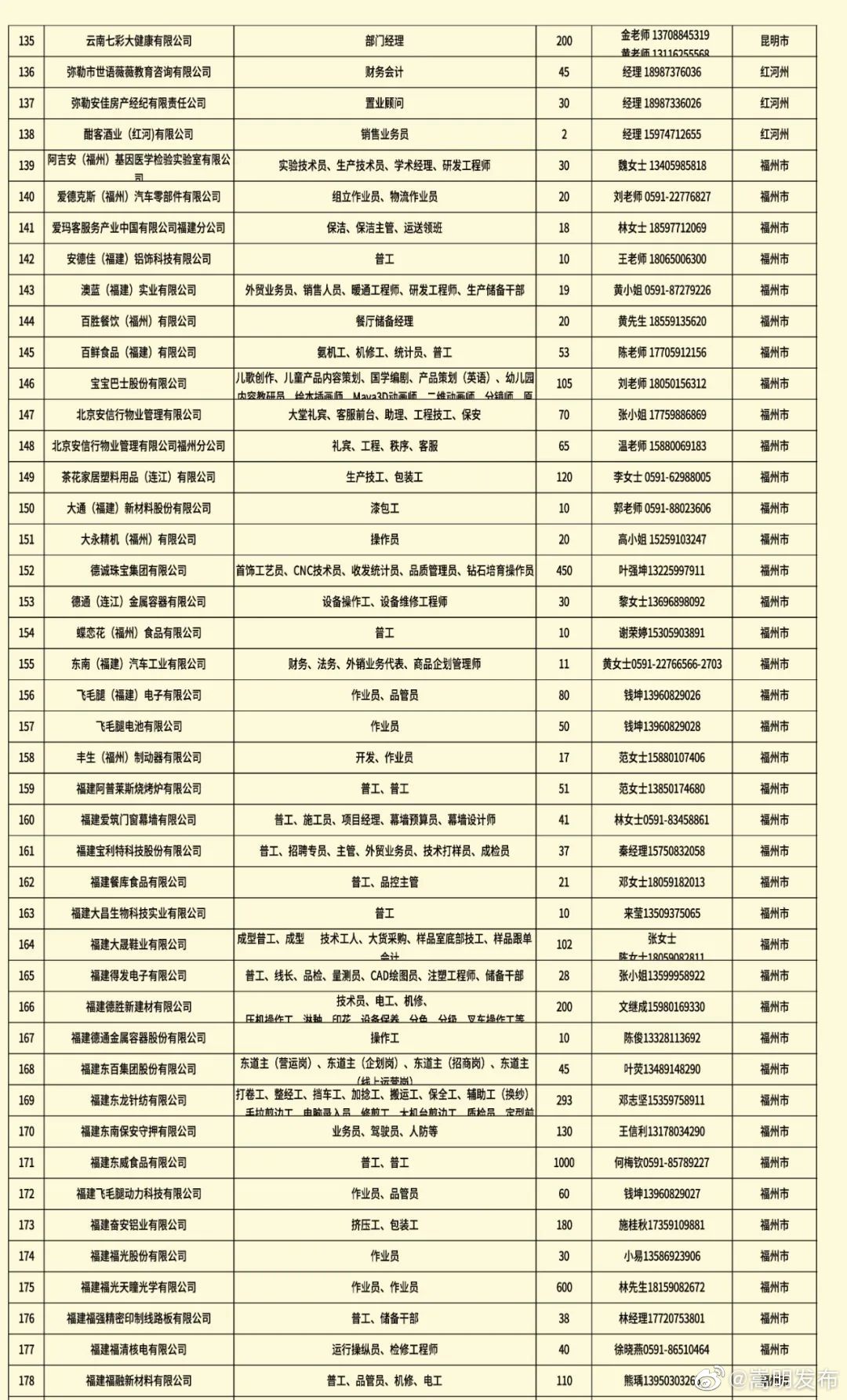 嵩明发布