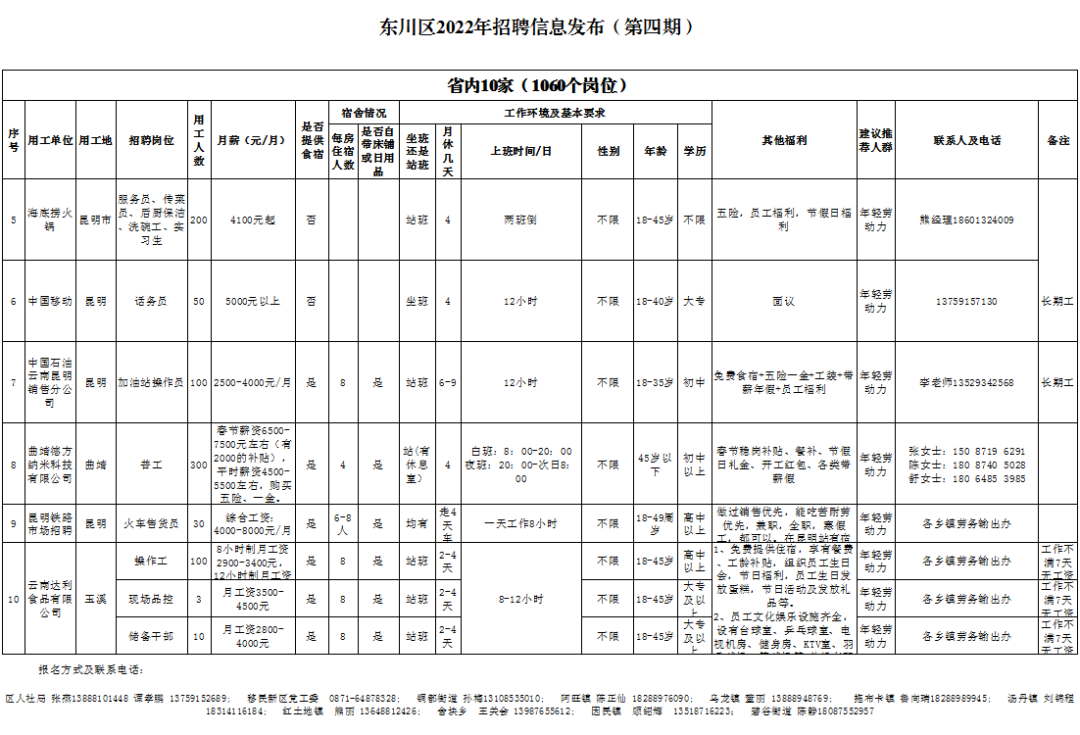 东川人社(微信)