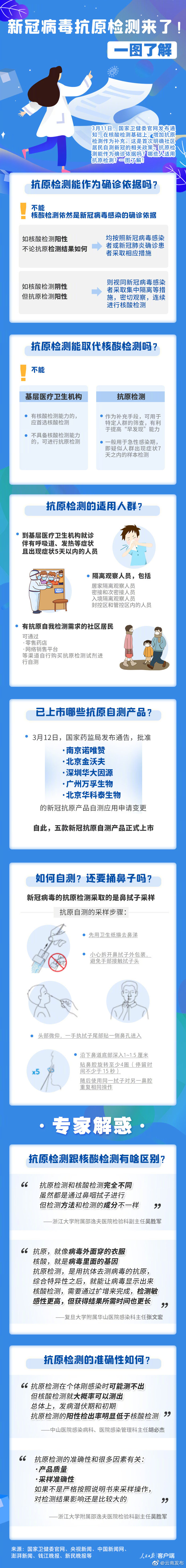一图看懂新冠抗原自测怎么测