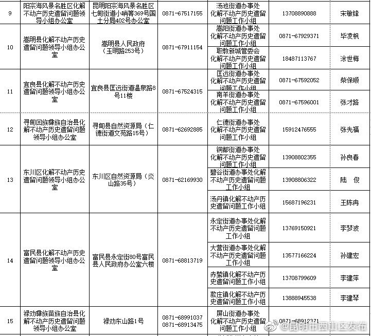 “昆明市西山区发布”微博