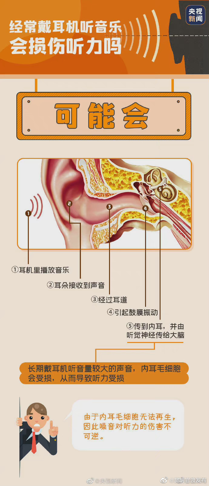 “昆明官渡发布”微博