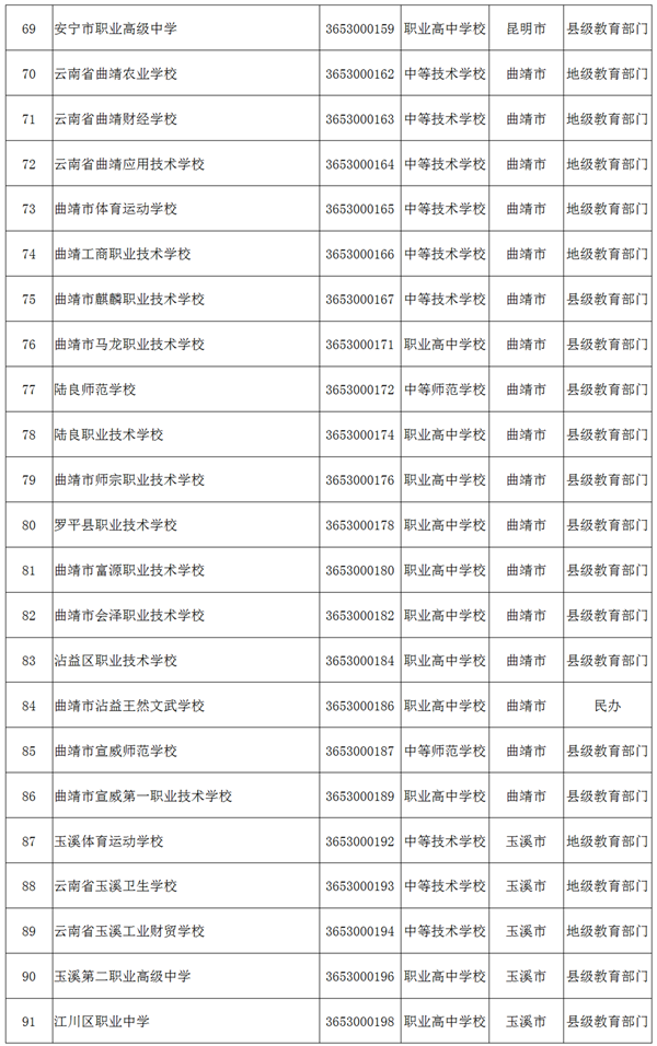 玉溪发布