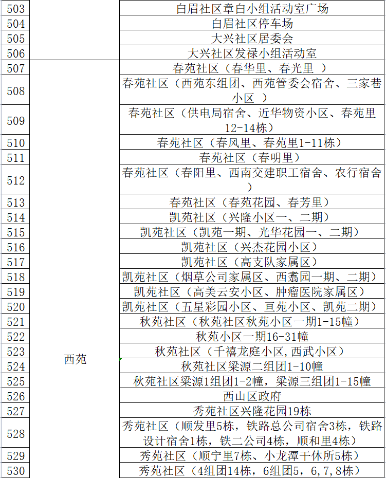 云南信息报