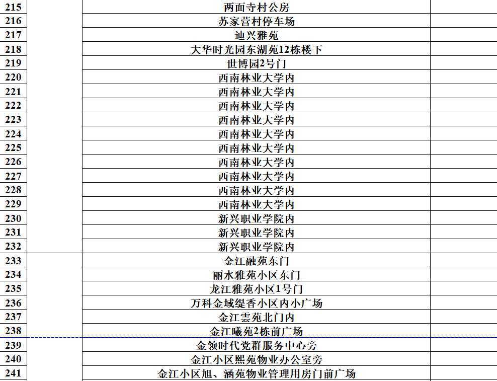 昆明发布
