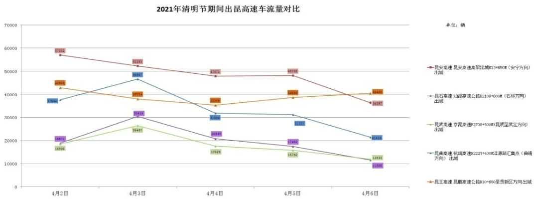 昆明交警