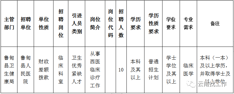 春城晚报