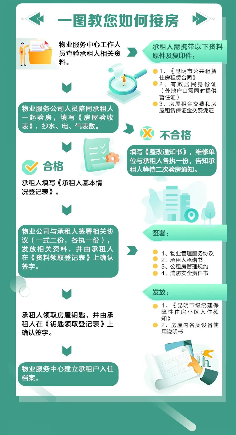昆明公租房公司