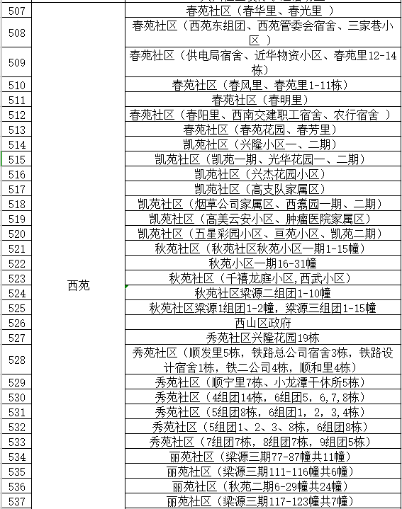 918云南交通台(微信)