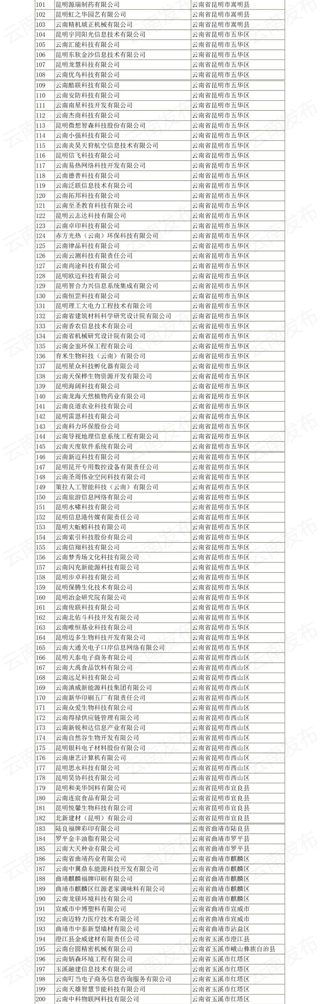 丽江日报